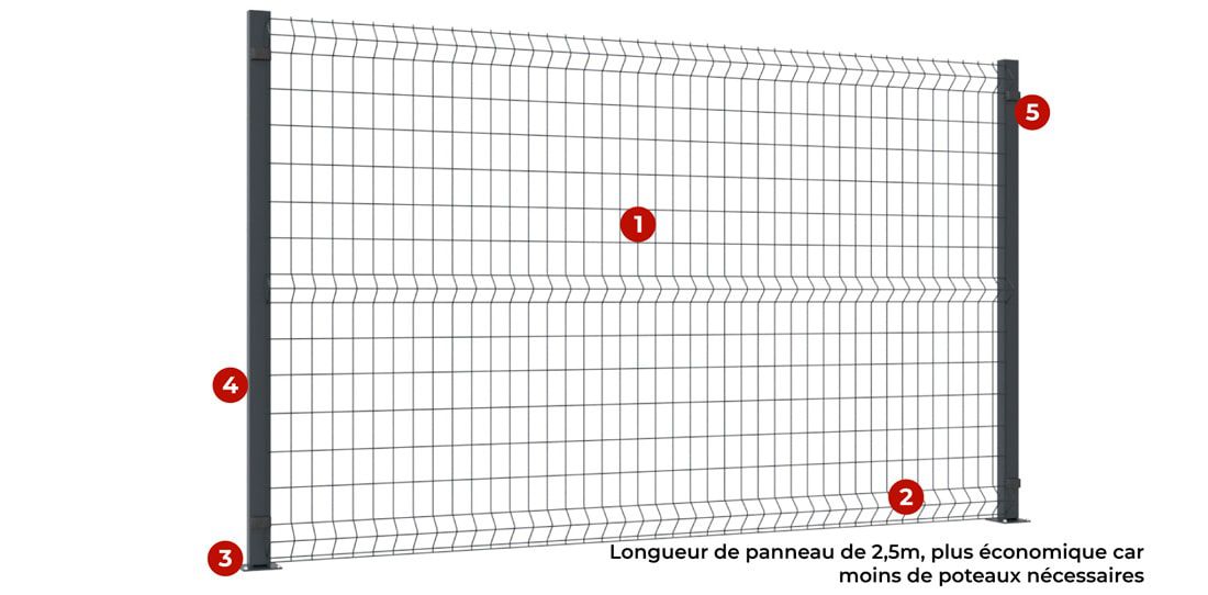 Descriptif Cloture Grillage Rigide Acier Panneau Soude 100x55mm